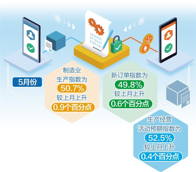 我国经济总体产出保持扩张