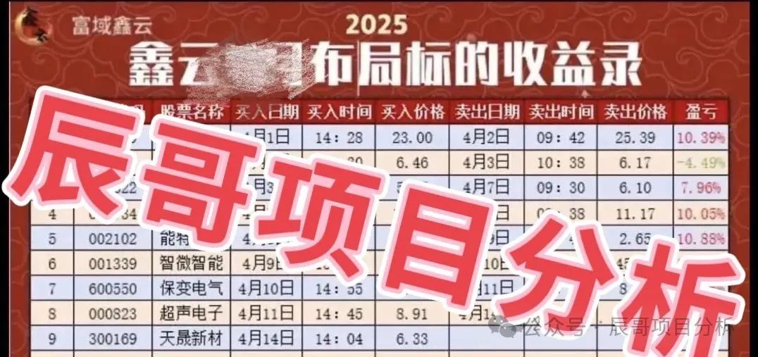 富域智赢（富域鑫云）跟单类资金盘骗局风险剧增！