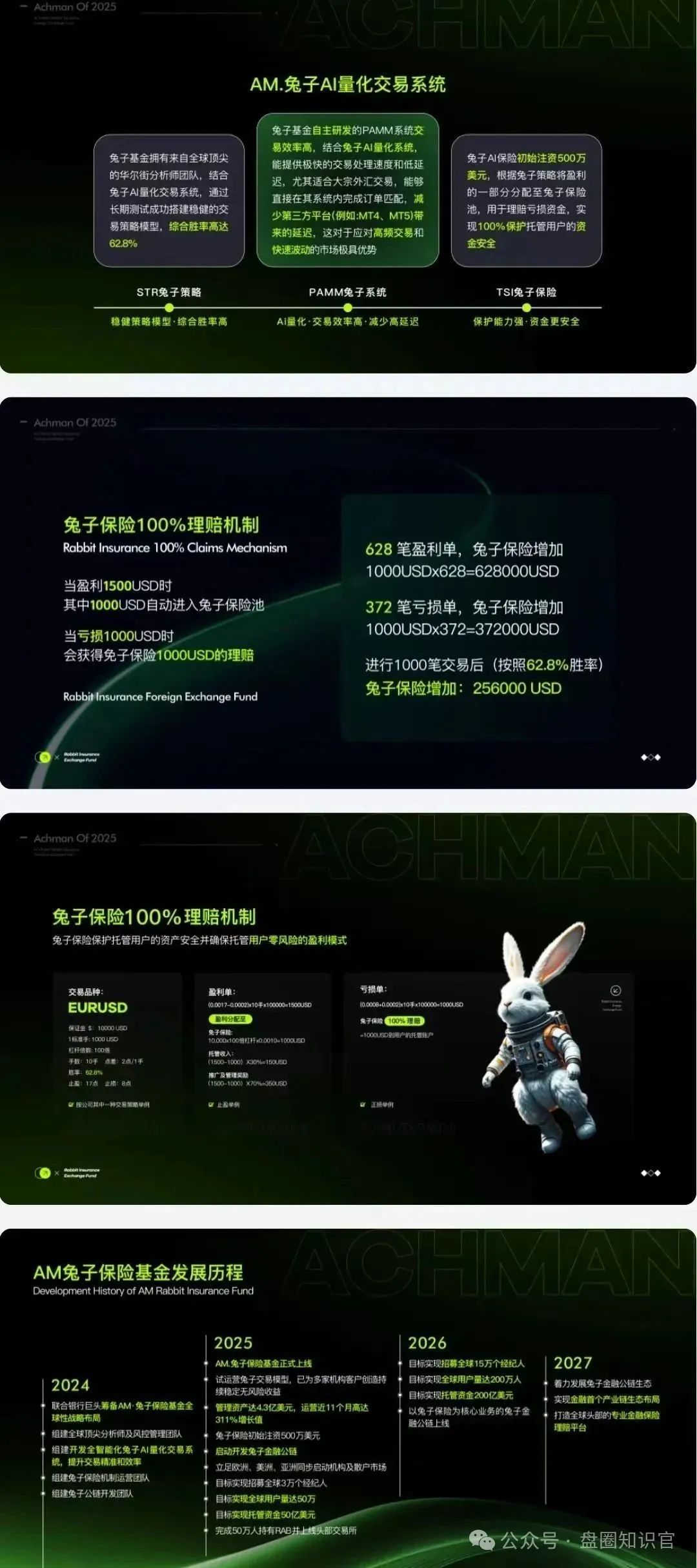 警惕【兔子外汇保险基金】但深入分析后,其资金盘本质逐渐清晰。