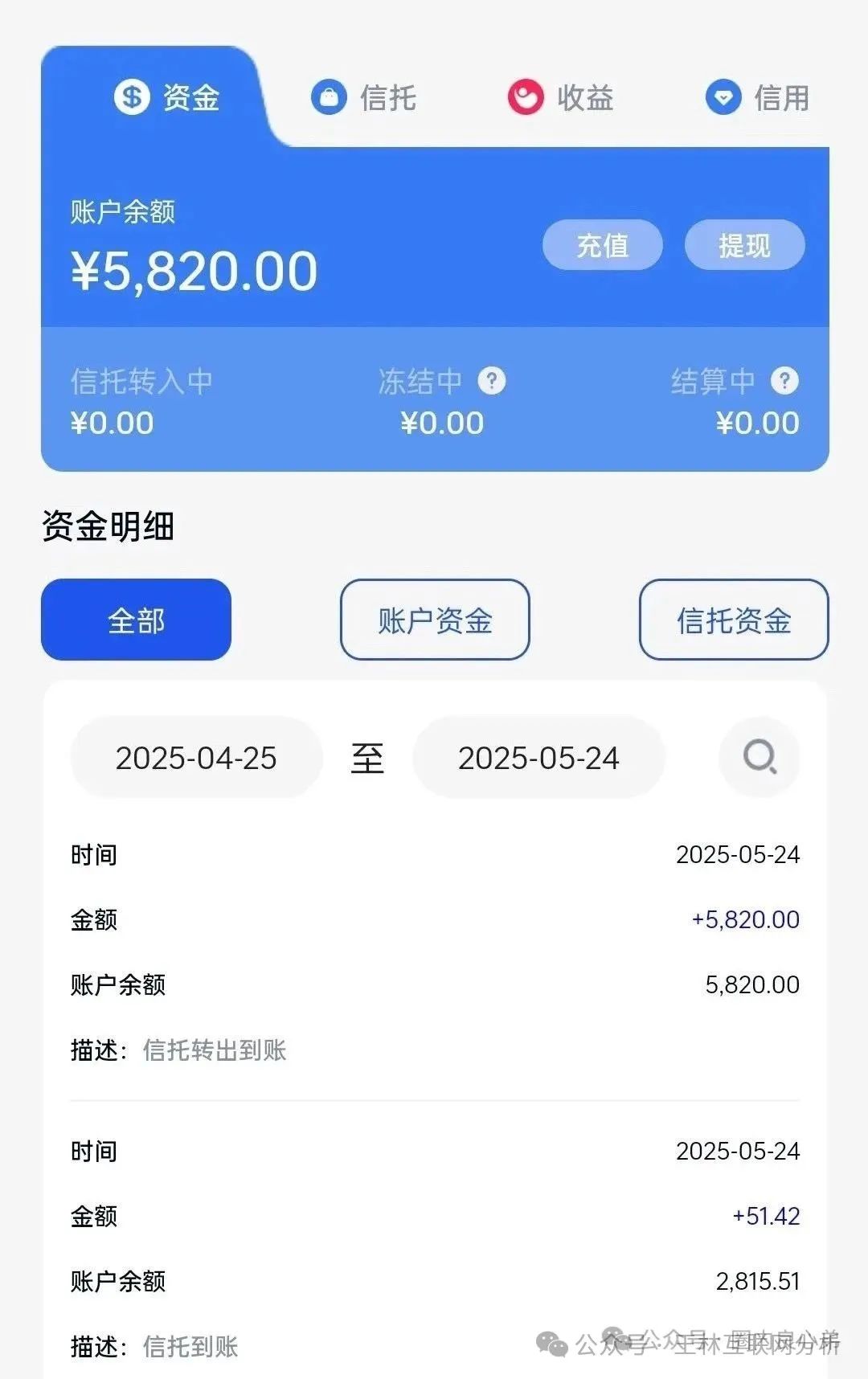 随时可能卷钱跑路的资金盘!【日日金信托,信德彩票(众星团队)】