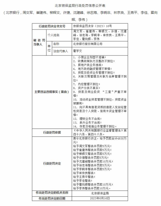 北京银行股价“虚火”何炼价值“真金”