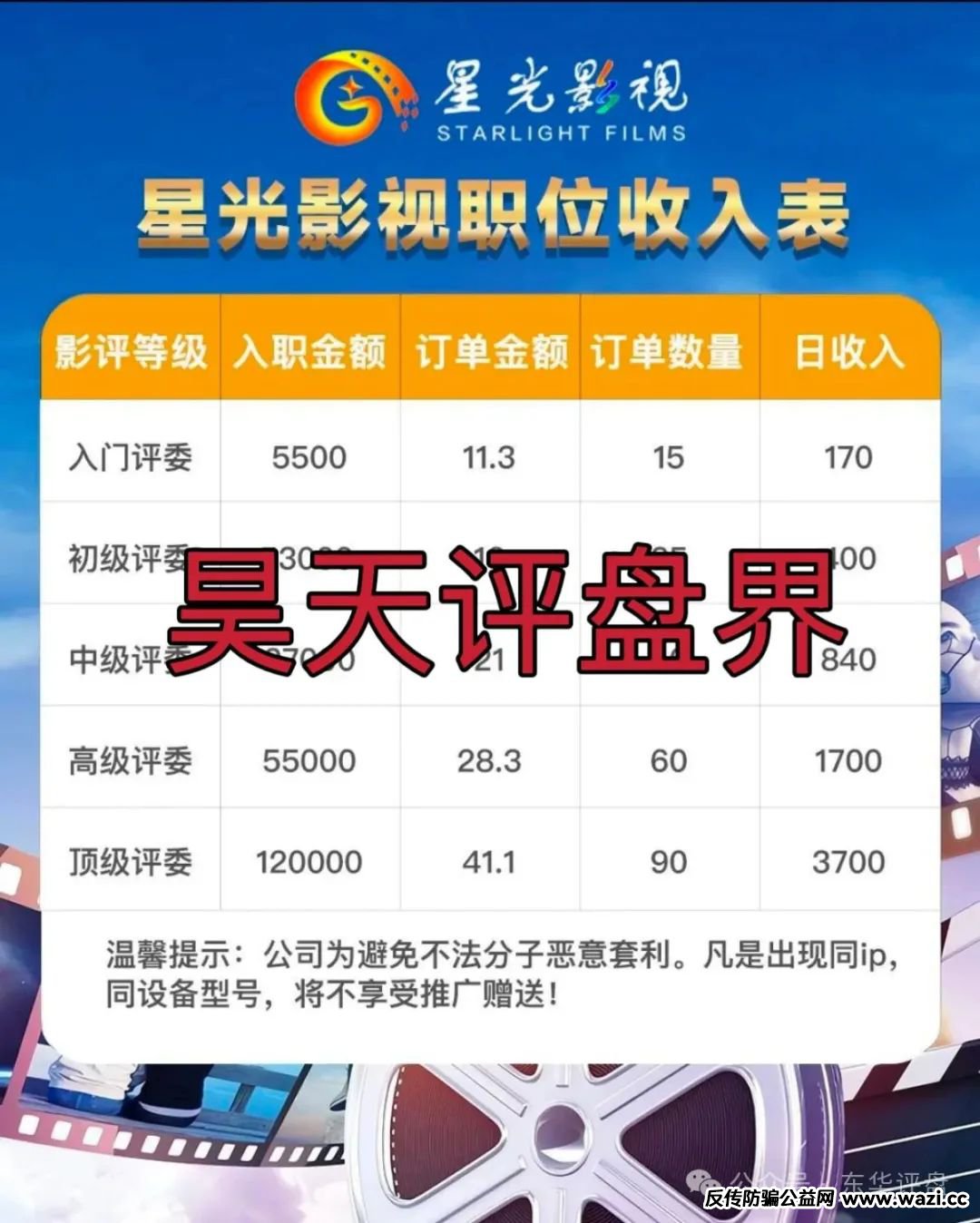 【星光影视】跟单分红类资金盘骗局，柬埔寨诈骗团伙冒充正规公司搞诈骗！