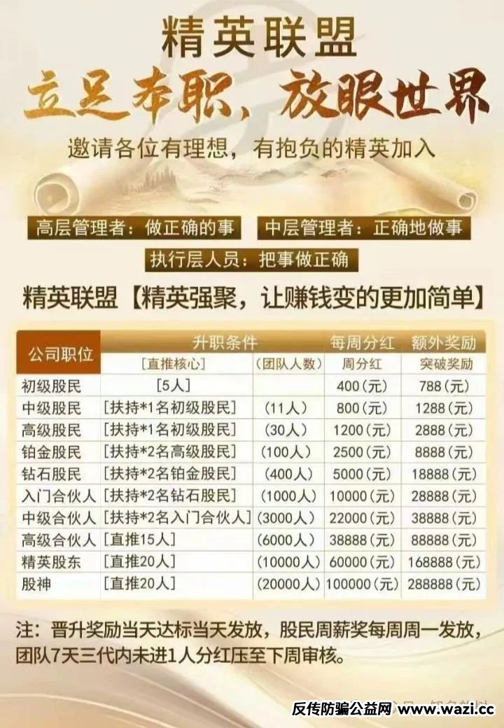 【精英联盟】（建银国际）】资金盘如何通过冻结账户收割韭菜？