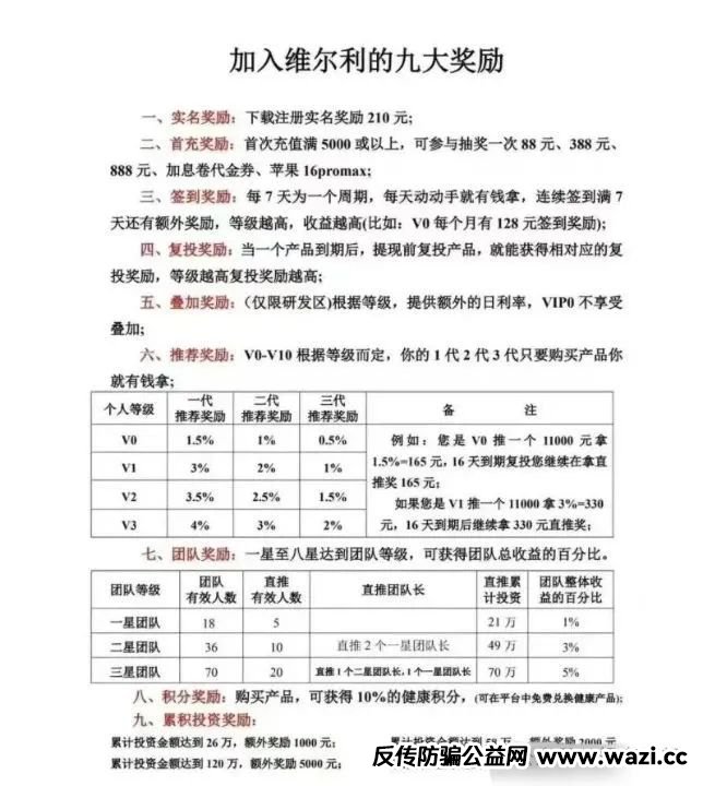 高危预警:“维尔利”资金盘已进入崩盘倒计时…
