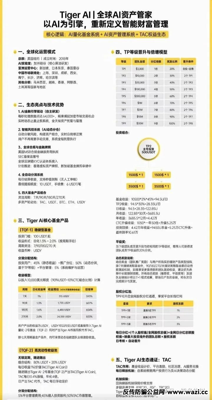 《深度预警！天体交易所收割后！新开老虎AI（Tiger AI）准备再次收割！！》