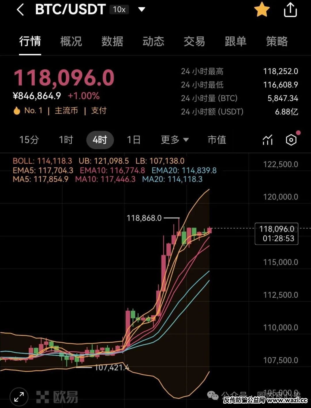 【诺顿基金】Norton Fund，区块链数字货币的诈骗跟单盘口。