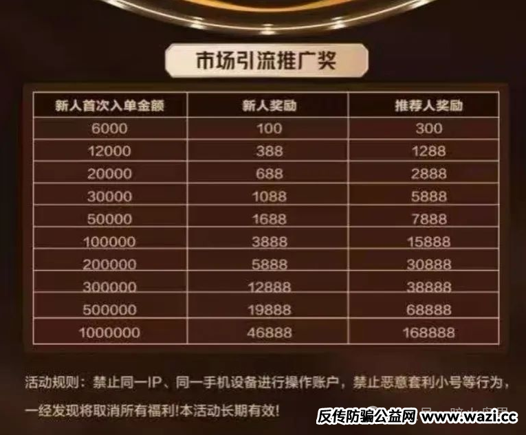 【曝光】“亚盟联盈”期货带单类资金盘骗局高度预警，泡沫过大即将崩盘！