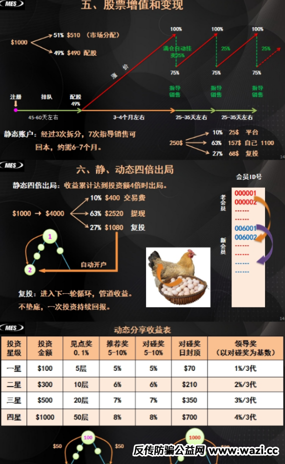 特别通知】警惕这些项目涉嫌非法集资、传销诈骗！躲开就是赚到！