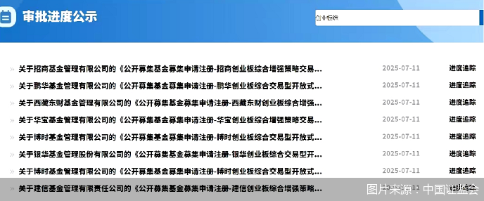 创业板综编制优化！7家公募火速上报ETF，有存量产品年内涨超10%