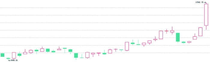 黑色系股价、期价大涨