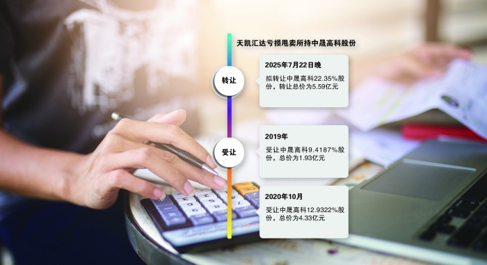 国资“割肉”离场 民企拟溢价接盘中晟高科