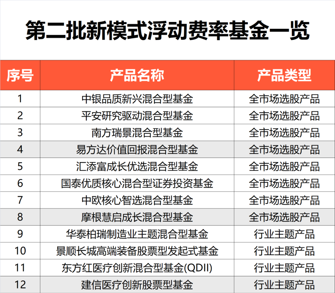 第二批来了，A股又迎“生力军”！