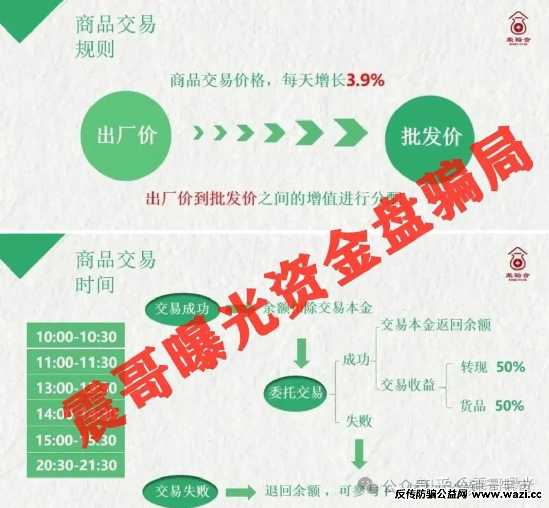揭密2个即将崩盘的资金盘【荣裕合, 添星汇】远离！