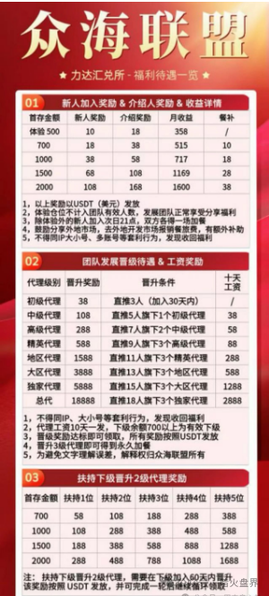 【曝光】“众海联盟-力达交易所”收割近百亿，数十万人血亏！