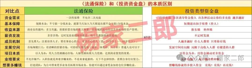 【法通码险】资金盘骗局已限制提现，正在二次收割“智商税”！