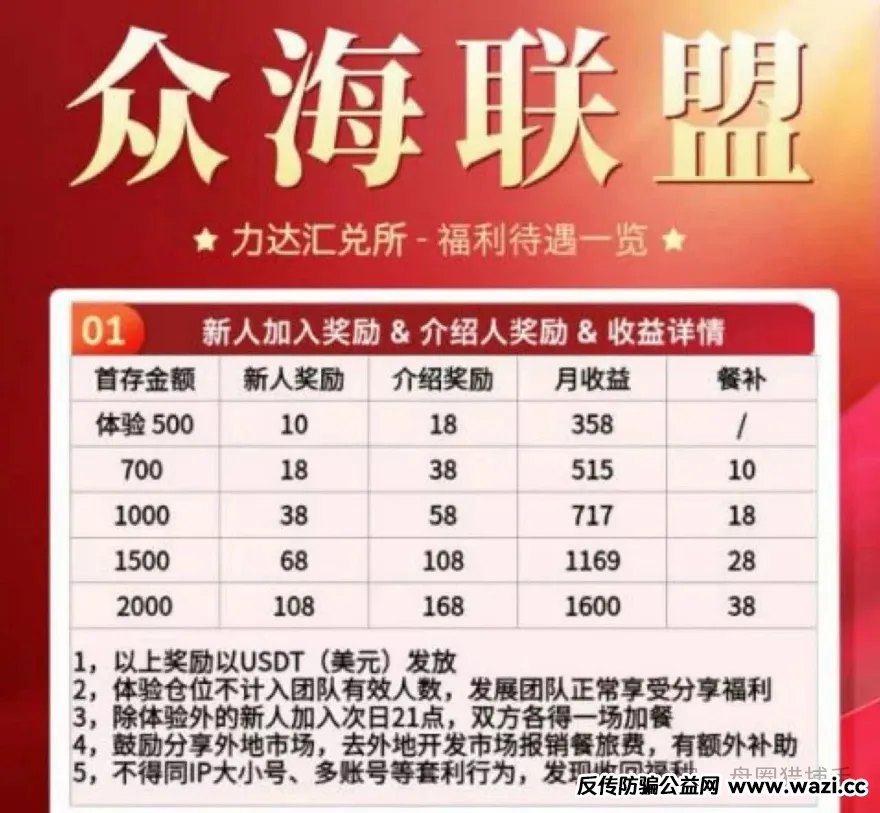 资金盘反诈预警【众海联盟,法通码险,艾菲克斯,菠萝猫,优哩哩】