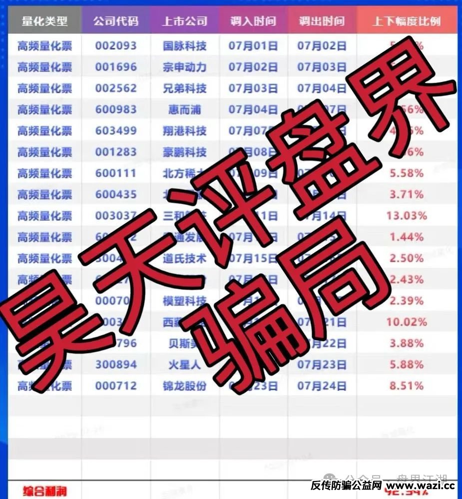 【百域量化】资金盘骗局，操盘手圈钱过千万，部分团队已经撤离！