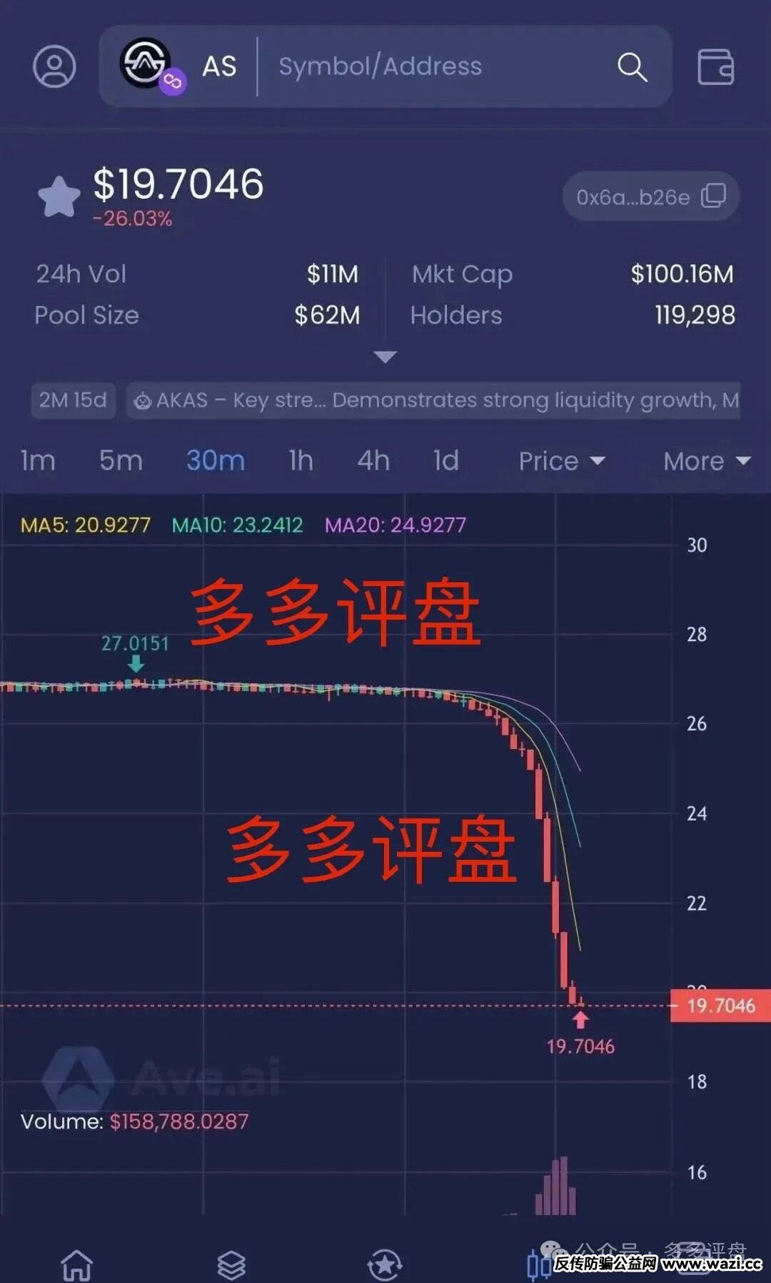  【奥拉丁】仿盘AKAS崩盘 AS暴跌30% 庄家资金疯狂出逃！
