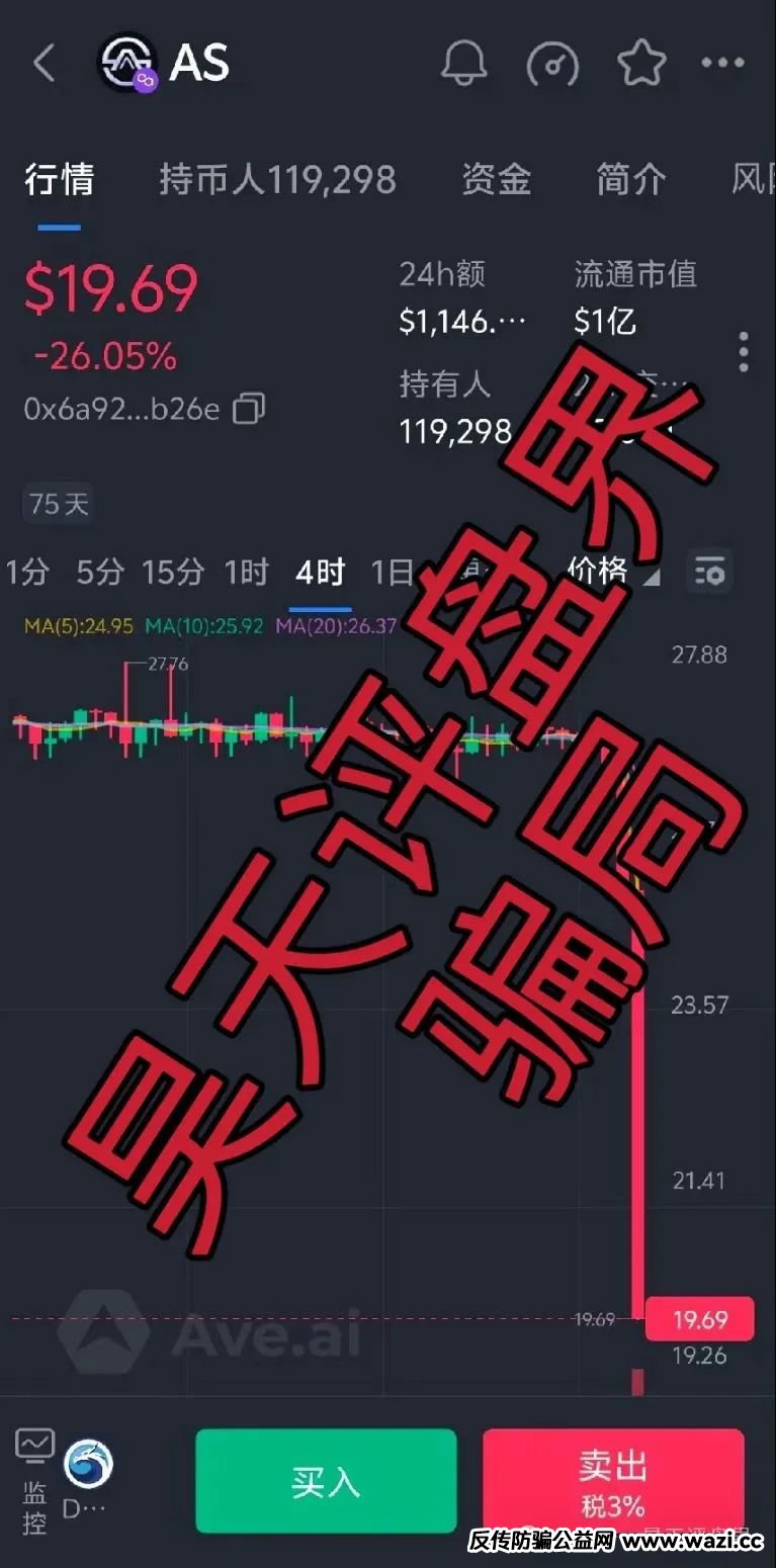 【爆料】【AKAS】资金盘骗局，昨日昊天预警后暴跌26%，操盘手老鼠仓持续砸盘