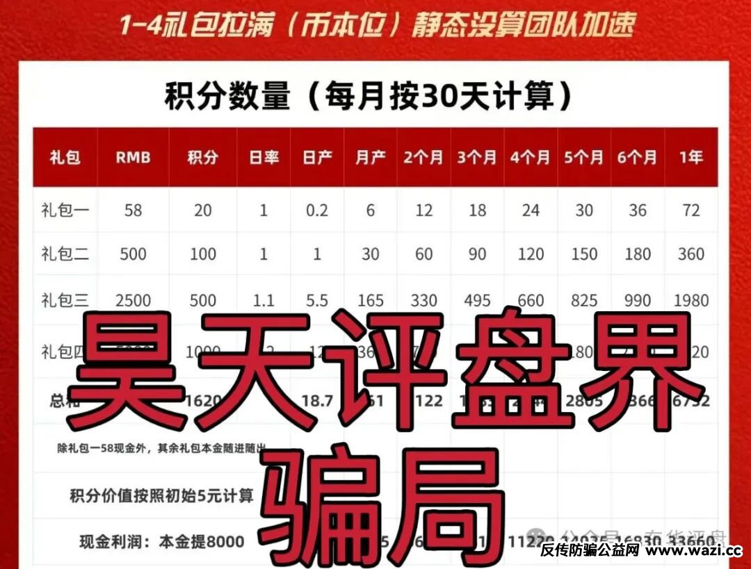 “唯遗”又一个资金盘骗局,大团队已经撤离,高度预警,即将崩盘跑路!