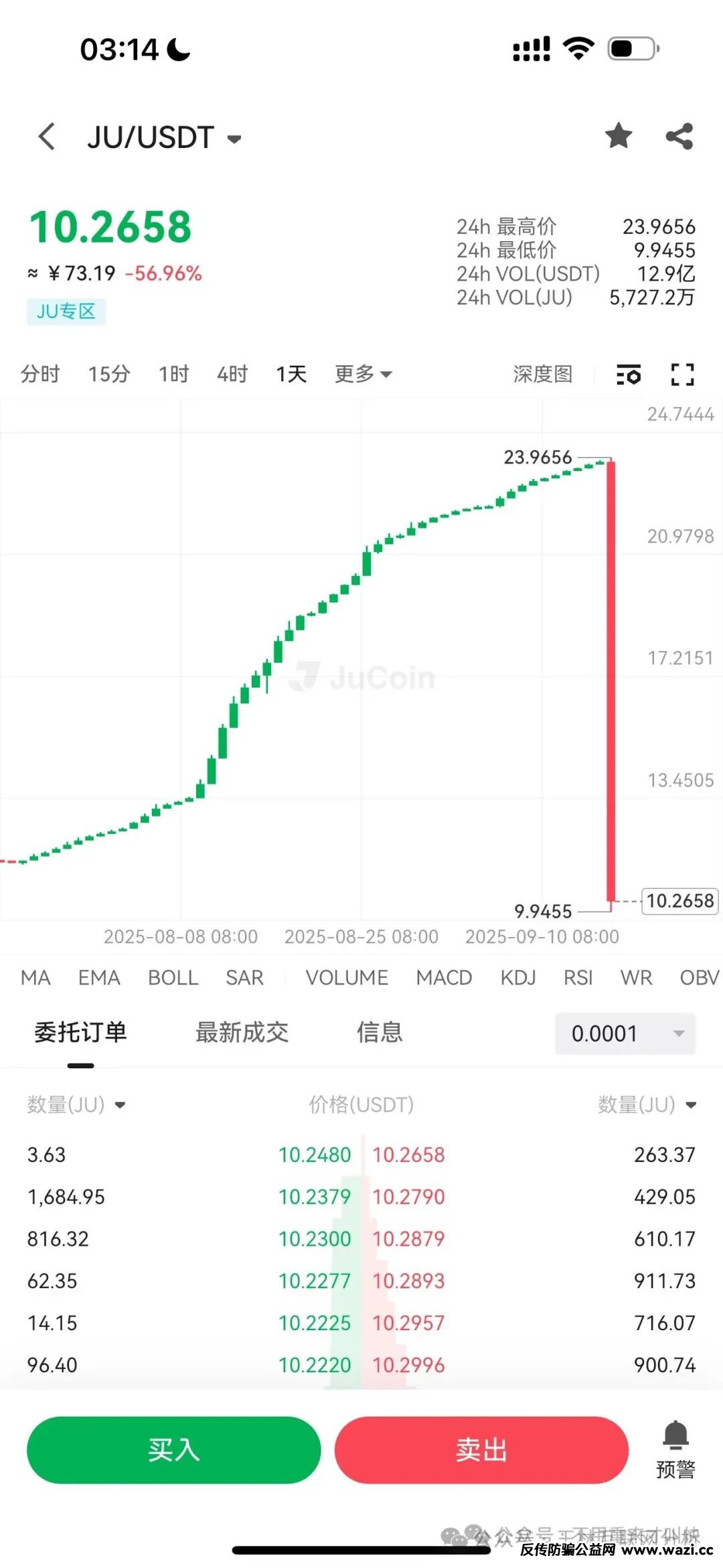 最新资金盘项目骗局曝光【聚币交易所,云济会】随时可能卷钱跑路!