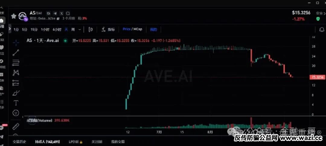 【奥拉丁Origin】崩盘、AKAS、ARK连环炸雷预警!