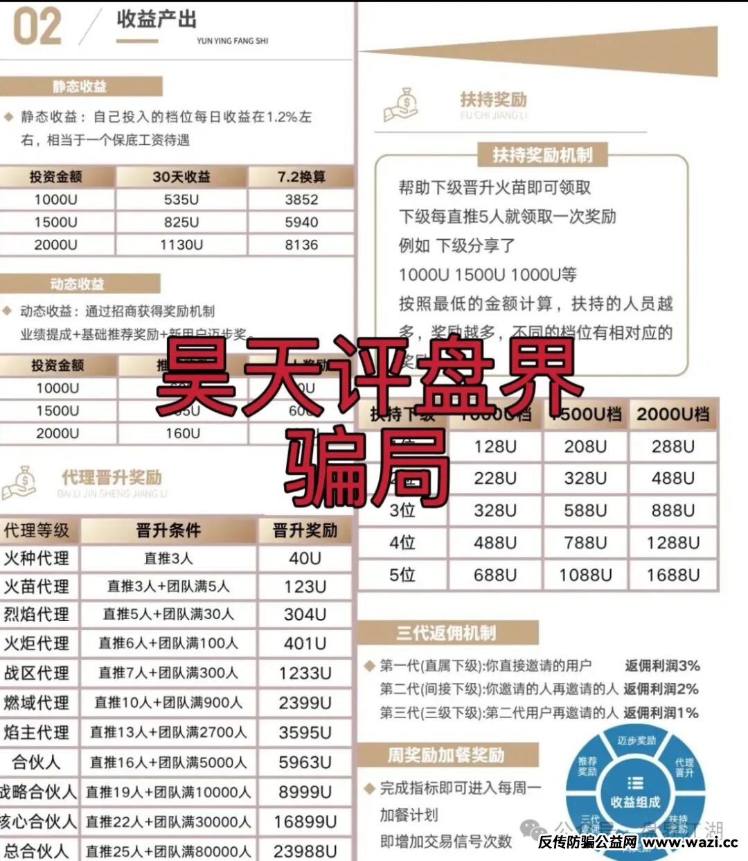 【币燃BURNEX】交易所合约跟单类资金盘骗局，已经开始单割，即将崩盘跑路！