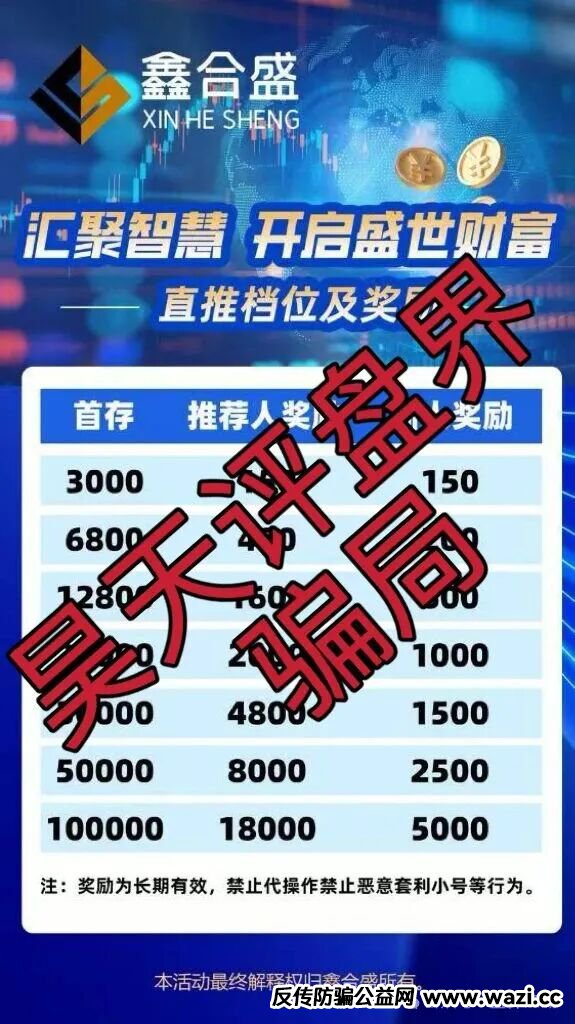 【鑫合盛】资金盘骗局,典型的一轮圈杀猪盘,高度预警,即将崩盘跑路!