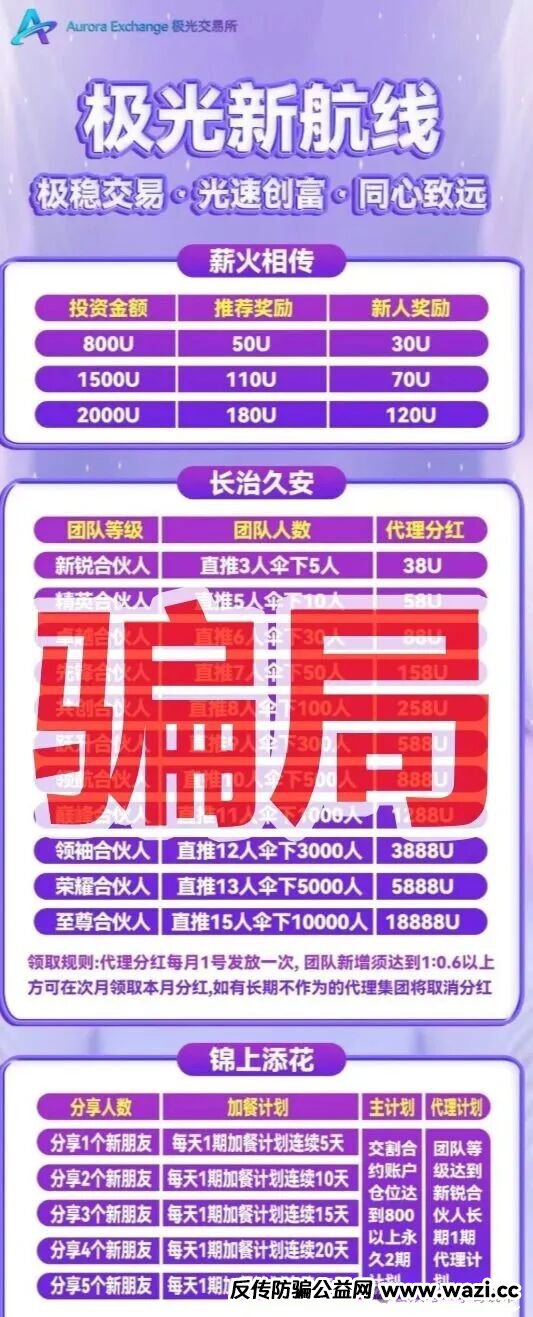 【极光交易所】本质就是个平移盘，今天把他套路全给你扒明白了！