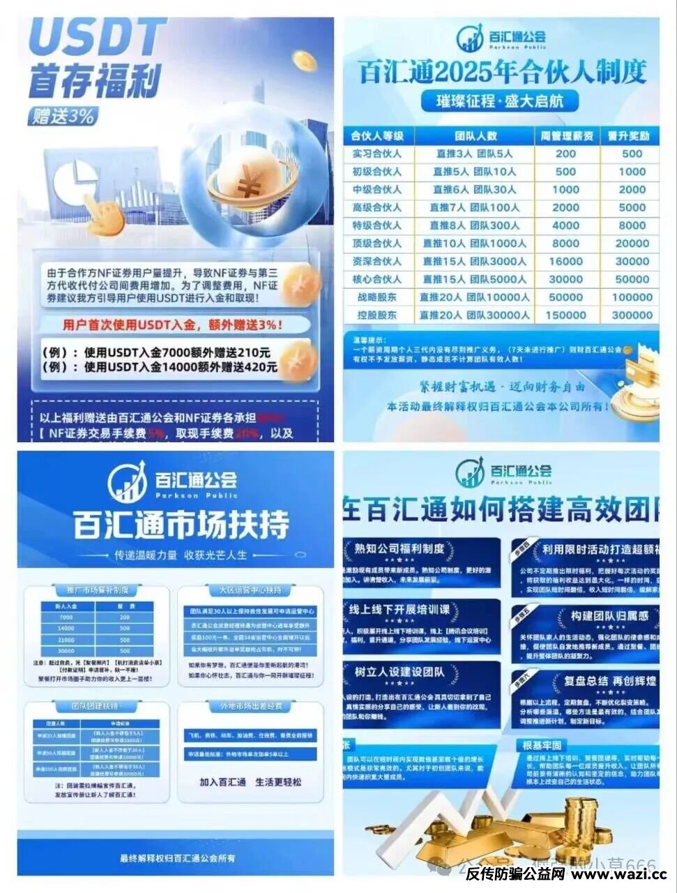 紧急预警!佰宜康(百汇通公会)已被收割,静态会员血本无归!
