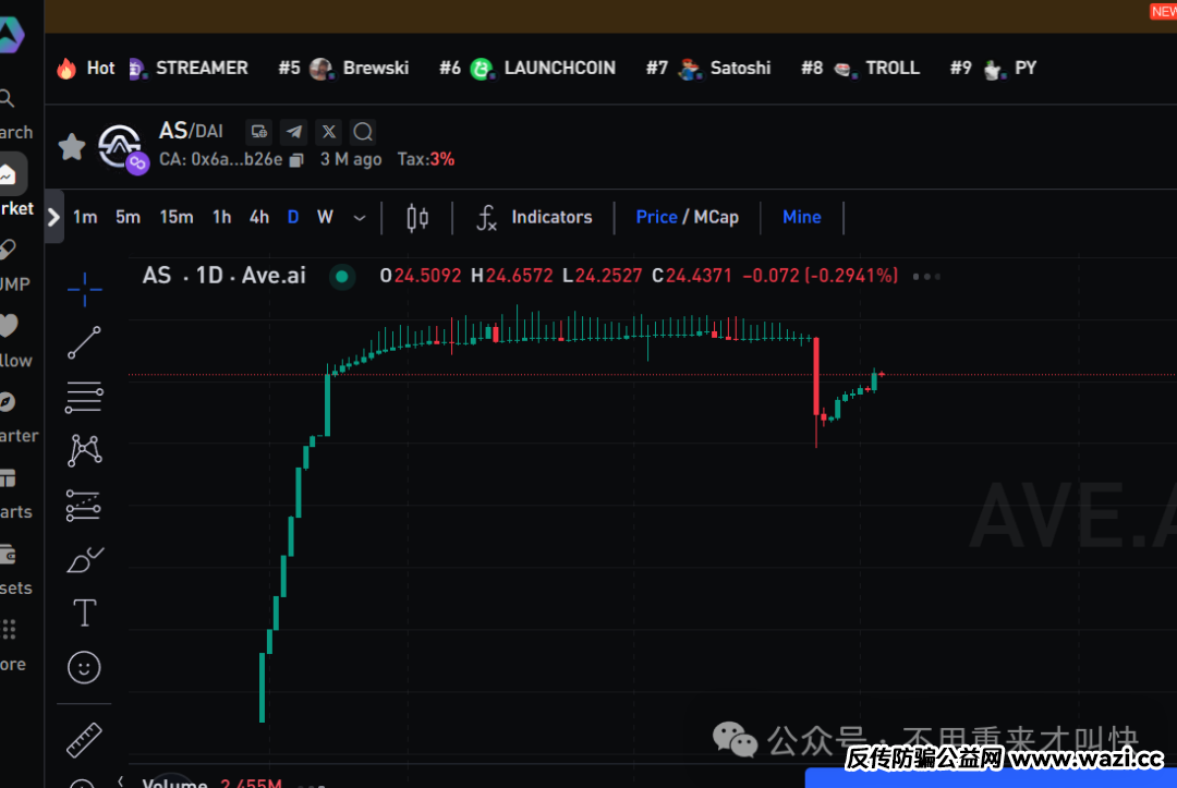 大崩盘预警!奥拉丁仿盘AKAS崩盘倒计时,AS即将再次暴跌30%,第二次暴跌即将出