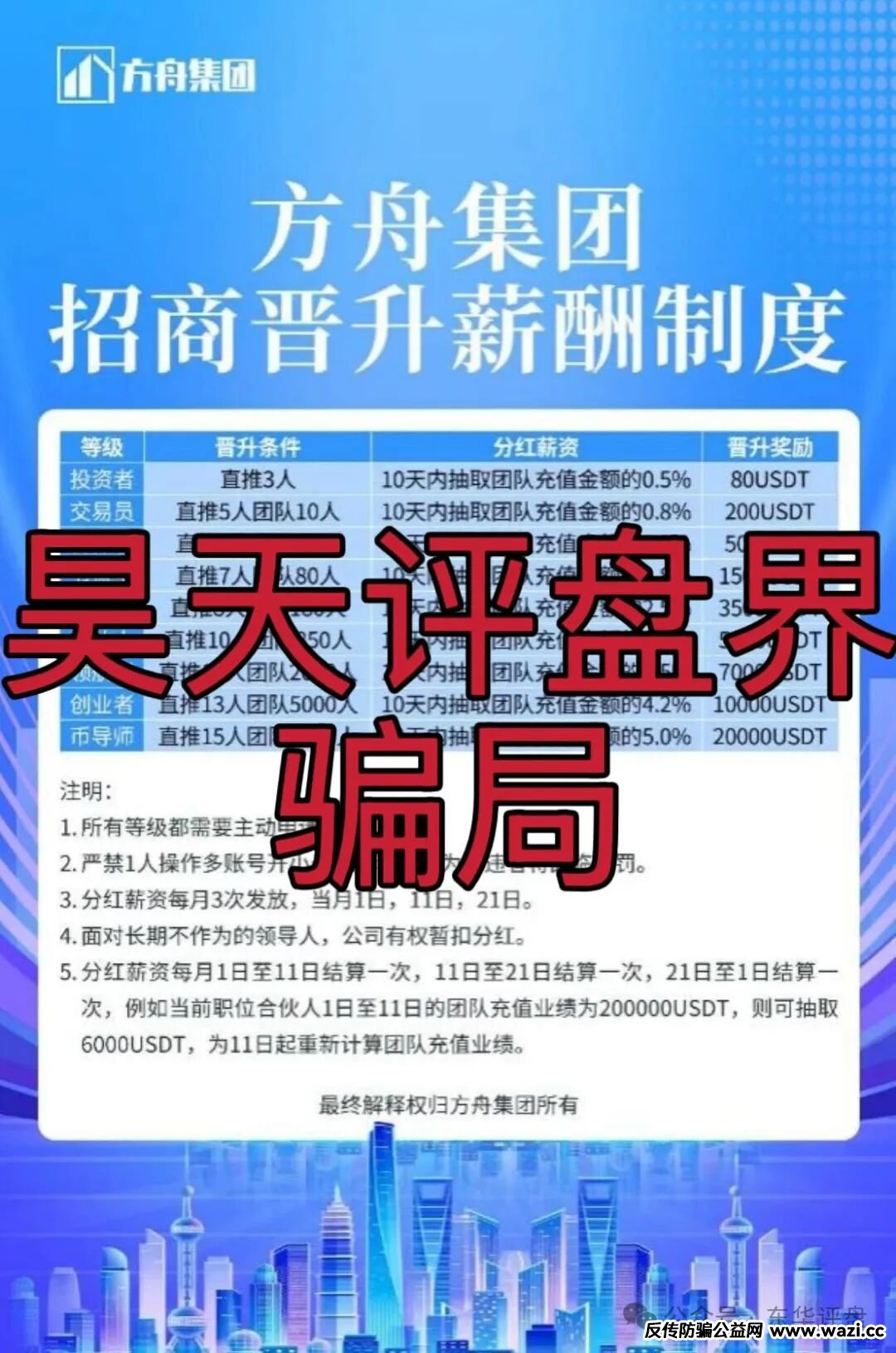 冒充的“方舟集团”资金盘骗局,原“云誉证劵”(链通云)诈骗团伙崩盘后开