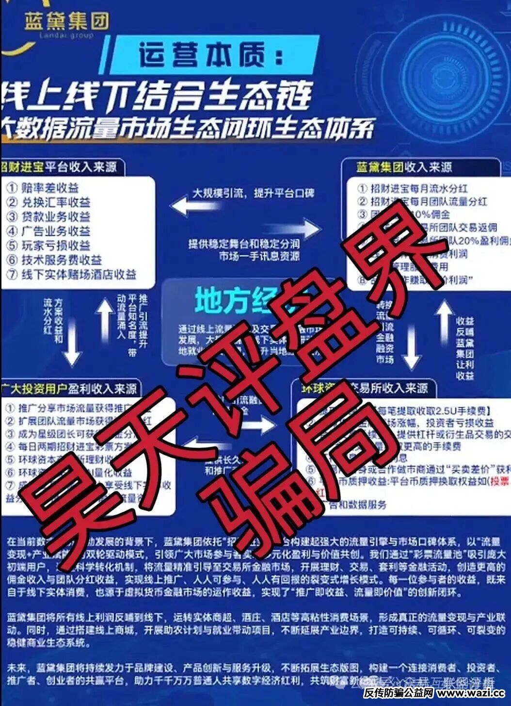 【泓睿汇(群英荟)】资金盘骗局,原“蓝黛彩票”骗局的二次收割平移重启盘