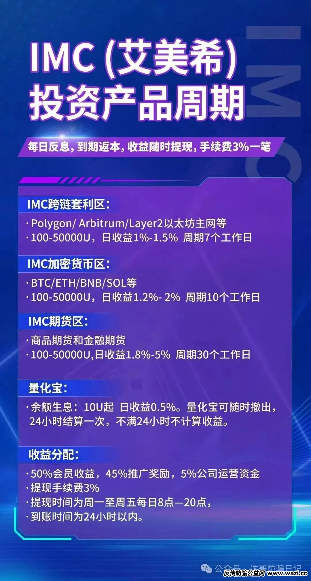 预警提醒【IMC(艾美希)】资金盘明日上线，目测应该比较短命，不建议参与，看