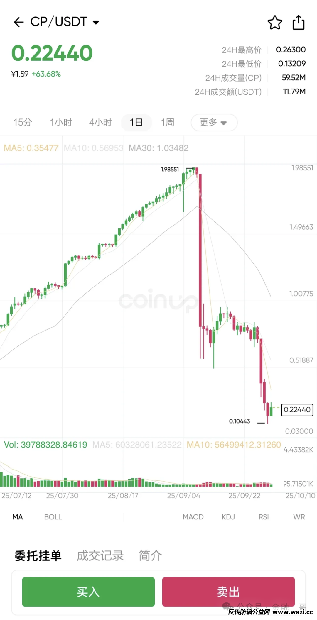 【CoinUp交易所】崩盘:平台币暴跌99%!