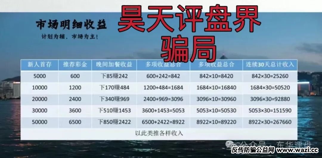 【合利集团】彩票带单类资金盘骗局，又一个杀猪盘来割韭菜了，你准备好撤离了吗？