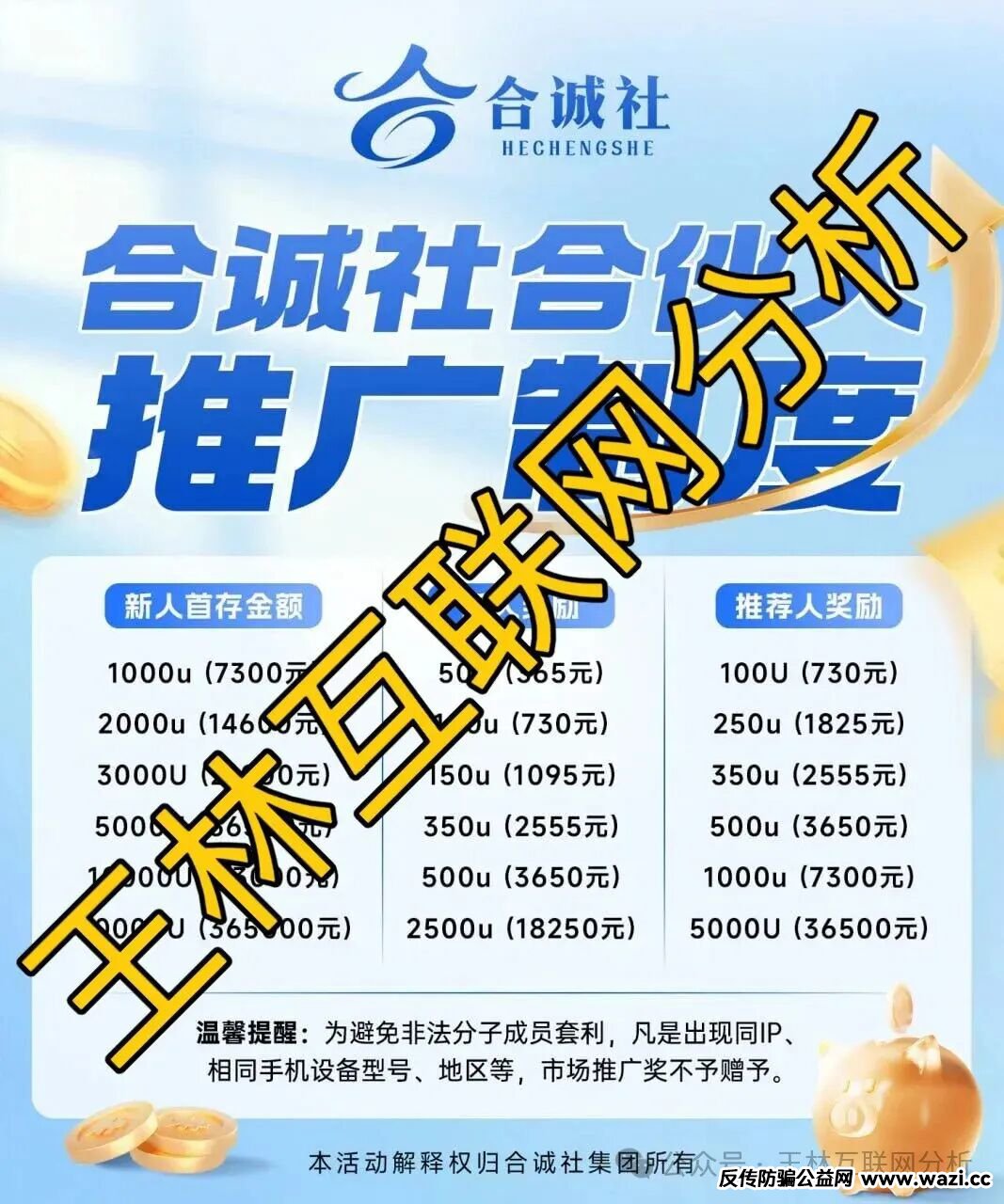 10月20日最新资金盘项目骗局曝光《合诚社,君恒国际,多元文娱,鼎裕盟,币燃交易所,微易交易所microex,安裕财富》随时可能卷钱跑路! 10月20日最新资金盘项目骗局曝光《合诚社,君恒国际,多元文娱,鼎裕盟,币燃交易所,微易交易所microex,安裕财富》随时可能卷钱跑路!