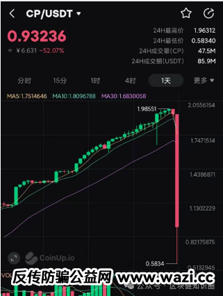 【CoinUp】崩盘夜：23万韭菜被“水母”吸干，警方已介入！