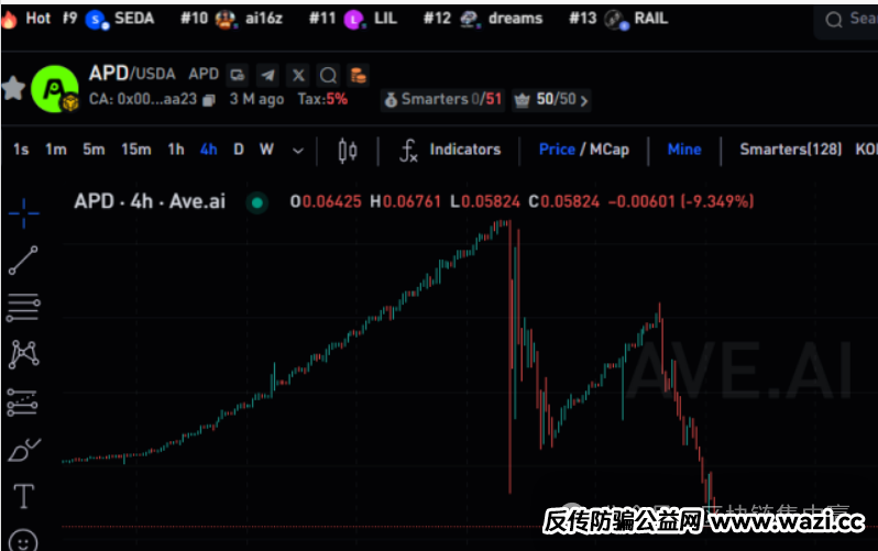 曝光【APD优卡】一夜归零，操盘手卷走上亿 ！