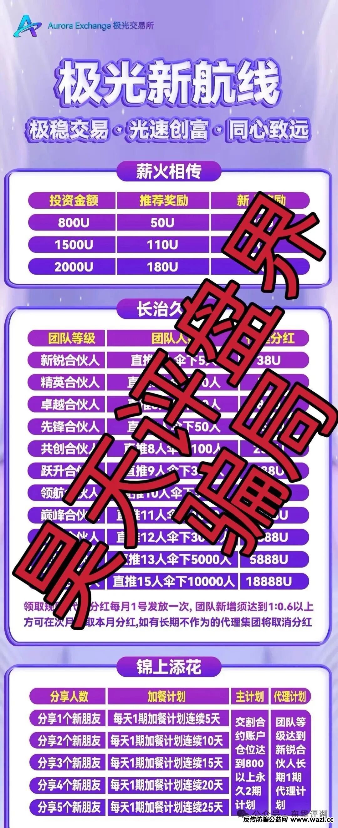 【极光交易所】合约跟单类资金盘骗局，典型的杀猪盘，已经开始大量单割会员