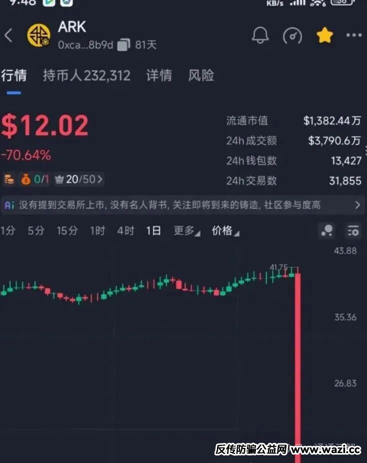 【ARK方舟之境】崩盘：23万人与数亿资金一夜蒸发！