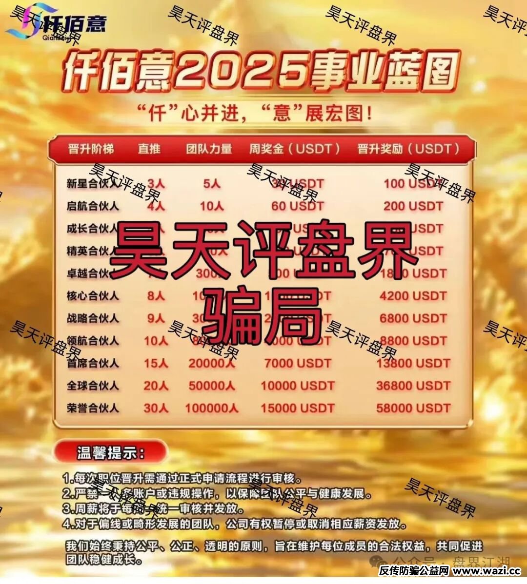 高度预警【仟佰意BAX交易所】资金盘骗局，开盘一个多月就已经开始单割，即将崩盘跑路！
