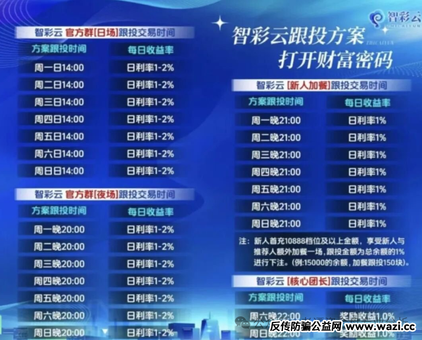 曝光“智彩云金沙网”的彩票跟单资金盘，套路老掉牙了。打着彩票跟单的幌子