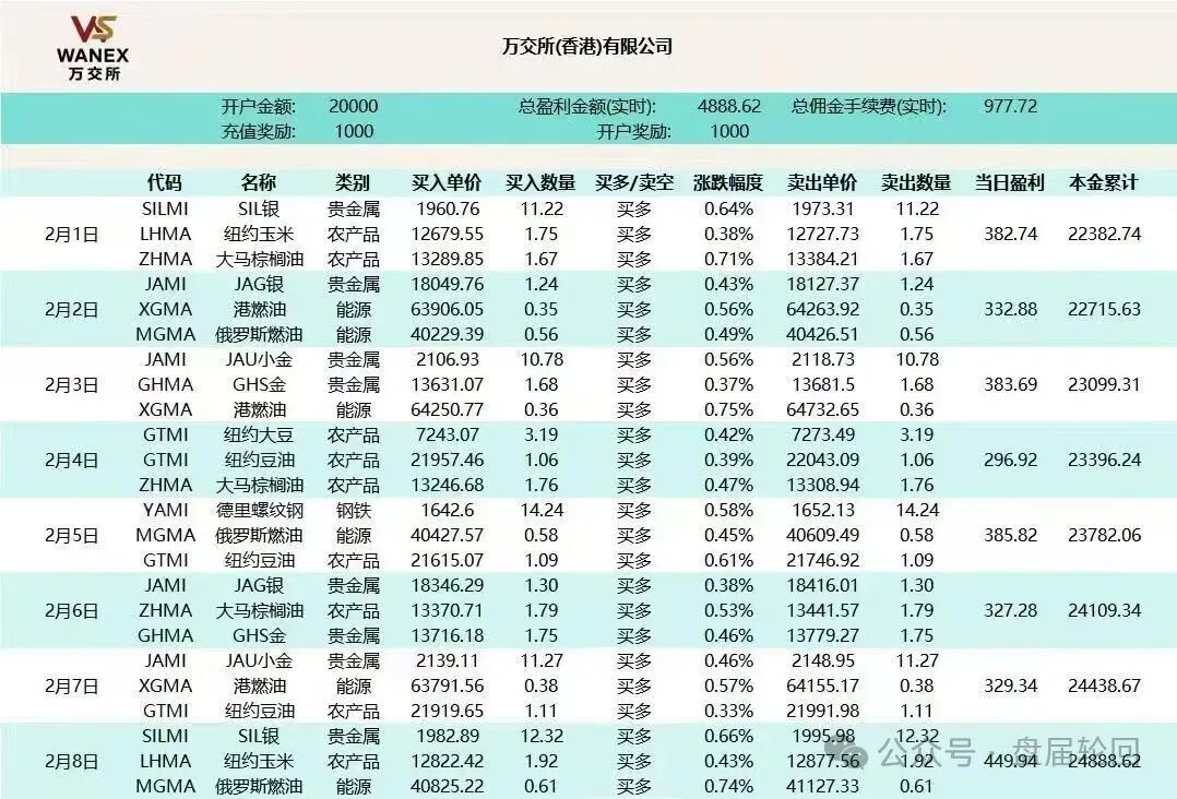 【鸿运万交所】期货跟单骗局  团队长疯狂拉人头 到底是谁在吃人血馒头 越疯狂越容易灭亡