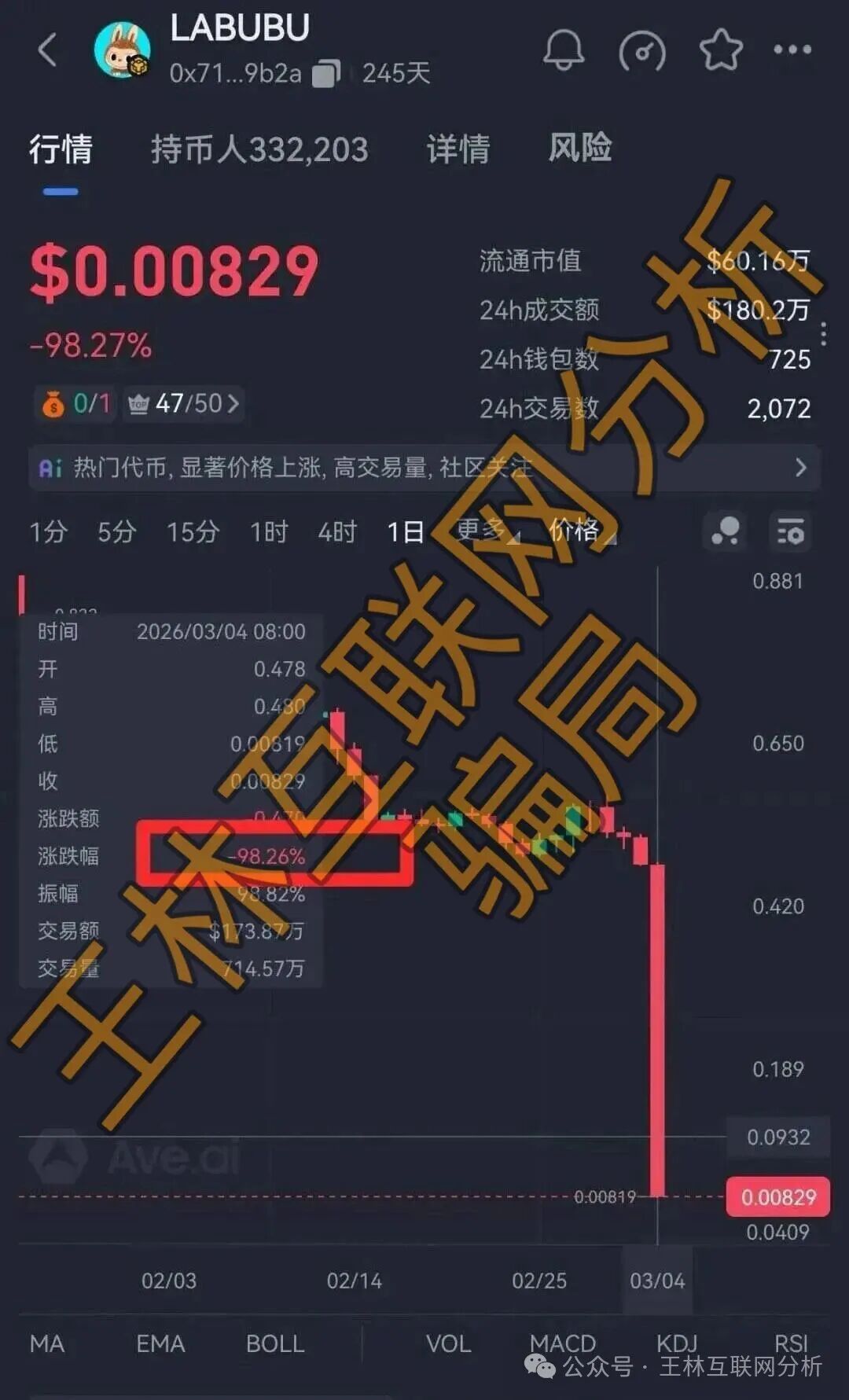 【LABUBU，绿专交易所，康顺新】这3个平台都是资金盘虚拟币骗局，赶紧远离！