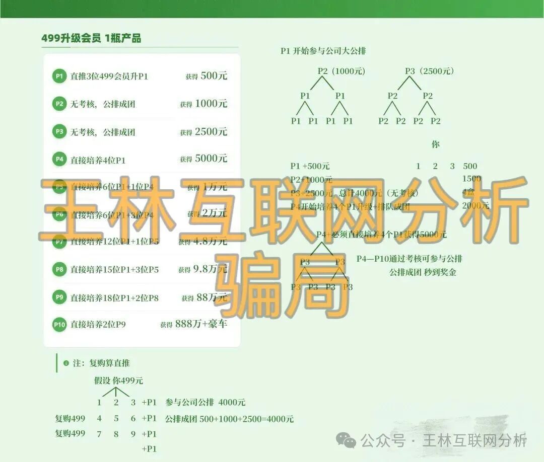 【华一健康，玖福莱（阿瑞斯财富），奥瑞斯交易所（智言团队）】这3个项目都是网络骗局，别再被骗了，赶紧远离
