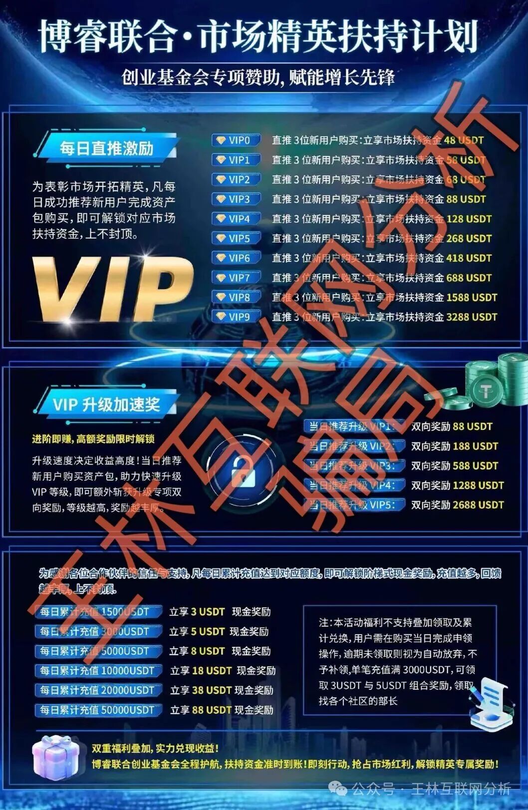 警惕！【博睿联合，新濠国际（励骏集团），树交所，暖阳人生】这4个平台都是资金盘虚拟币骗局项目，有些即将出